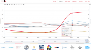 Read more about the article S&P correlated to New KeyWord Media Messaging Psychological Index. Happy New Year!