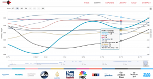 Read more about the article Video of Quantifying News Index throughout the day overlaid to Stock Market