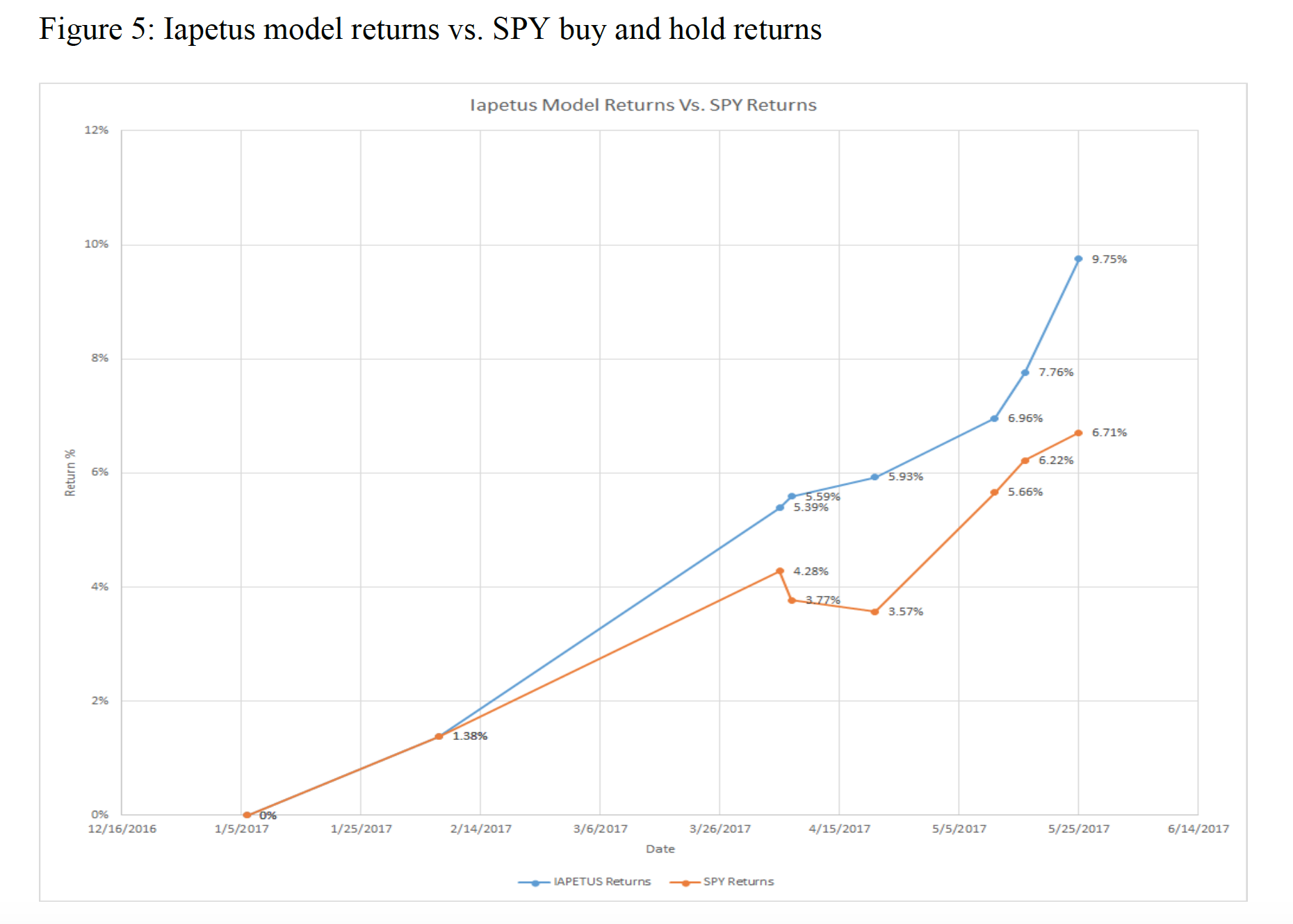 Read more about the article Advanced Text Analytics Sentiment in News Media Impact on Stock Market Performance